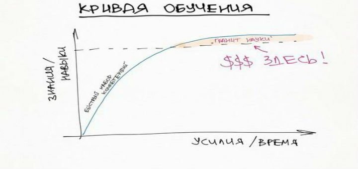 Финансовые курсы в Центре биржевых технологий в Днепре. Посетите семинары и тренинги по скидке.