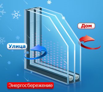 Определение давления пластиковых окон в сервисе «Мой оконный мастер» в Киеве. Вызывайте мастера по акции.