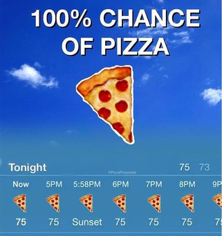 Pizza forecast